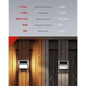 JACKYLED Solar Outdoor Deck Step Lights 8-Pack, 3-Side 270^0Lighting 7 LED, Upgraded Solar Stair Lights IP65 Waterproof Solar Fence Lighting for Post, Dock, Patio, Backyard, Garden (Warm Yellow)