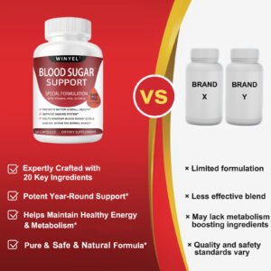 Blood Sugar Complex Pure Premium Supplement - Supports Healthy Blood Sugar Already Within Normal Range Natural With Cinnamon, Bitter Melon, Chromium, Mulberry, Alpha Lipoic Acid, Non-GMO, 60 Capsules